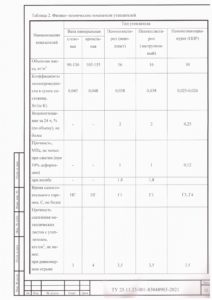 ТУ на панели стальные трехслойные с утеплителем 31 стр.13